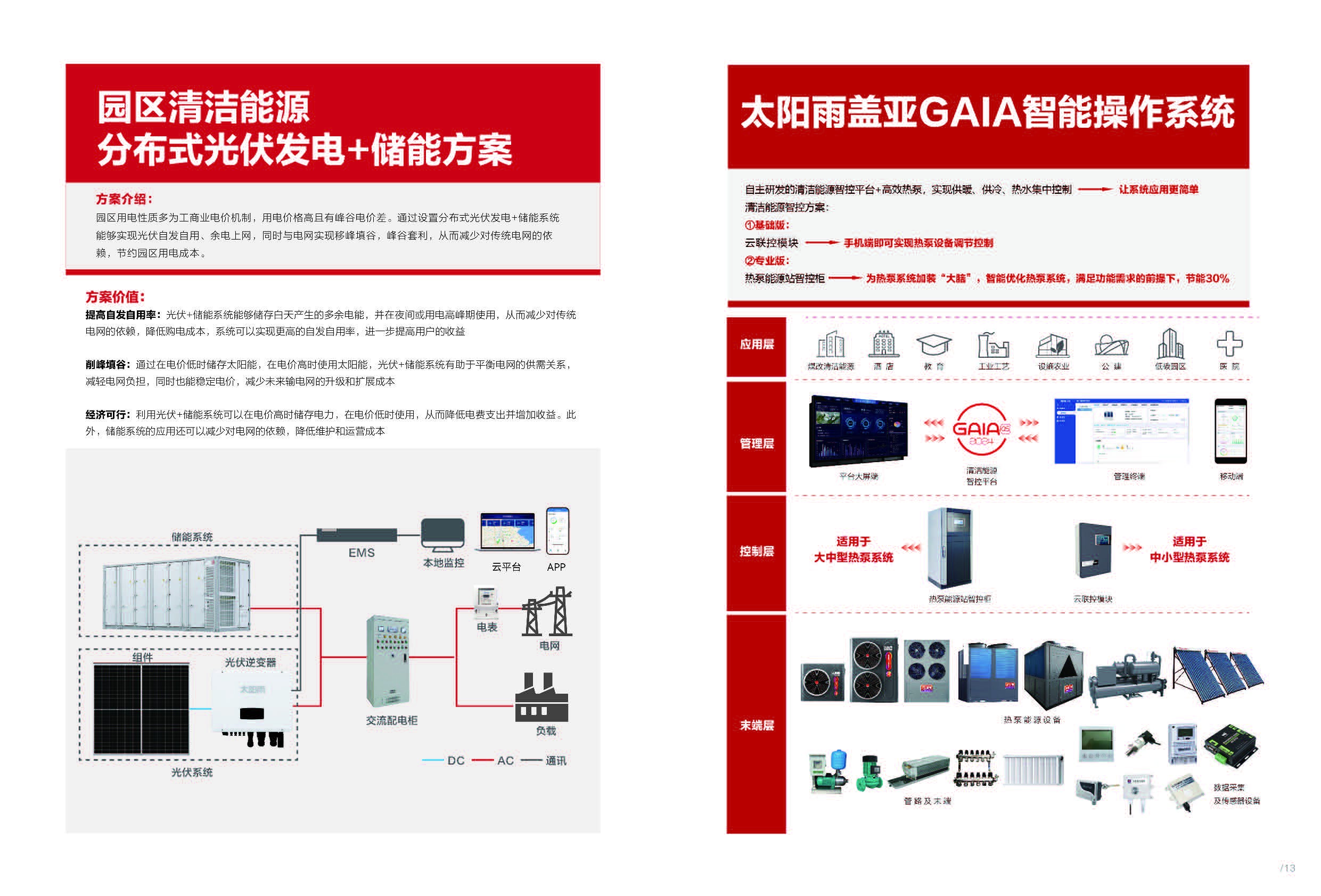 空氣能,太陽能,熱水器